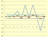 Temax CCRM Cold chain risk Management engineering temperature flow forecast