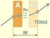 Temax multilayer thermal blankets engineering