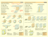 Temax protocols how to use instructions thermal blankets covers