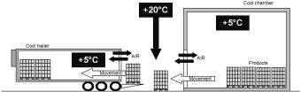 Krautz Temax transport temperature sensitive products