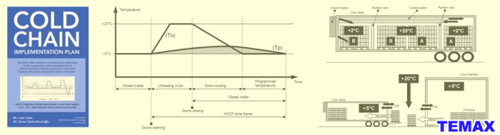 Krautz Temax book boek Buch Livre Cold chain implementation plan