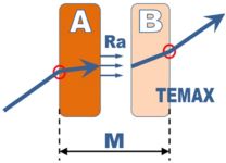 Krautz Temax thermische engineering conductie