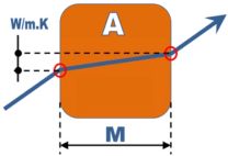 Krautz Temax thermal engineering conduction