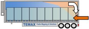 Krautz Temax temperature trailer mapping