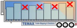 Krautz Temax temperature trailer mapping