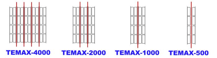 Temax-4000 Temax-2000 Temax-1000 Temax-500 insulation quality