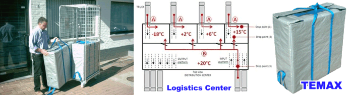 Krautz Temax cross-dock thermal insulated packaging - isolierverpackung - geïsoleerde verpakking - emballage isotherme