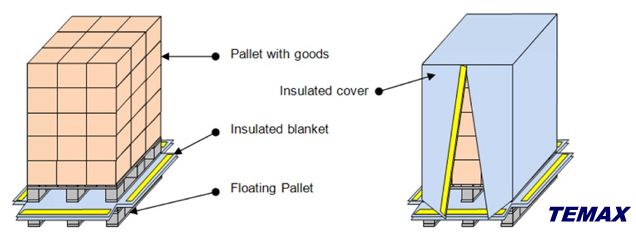 Temax floating pallet pharmaceutiocals - Palette Pharmazeutika - Palattes Pharmaceutique - Pallet farmaceutica healthcare