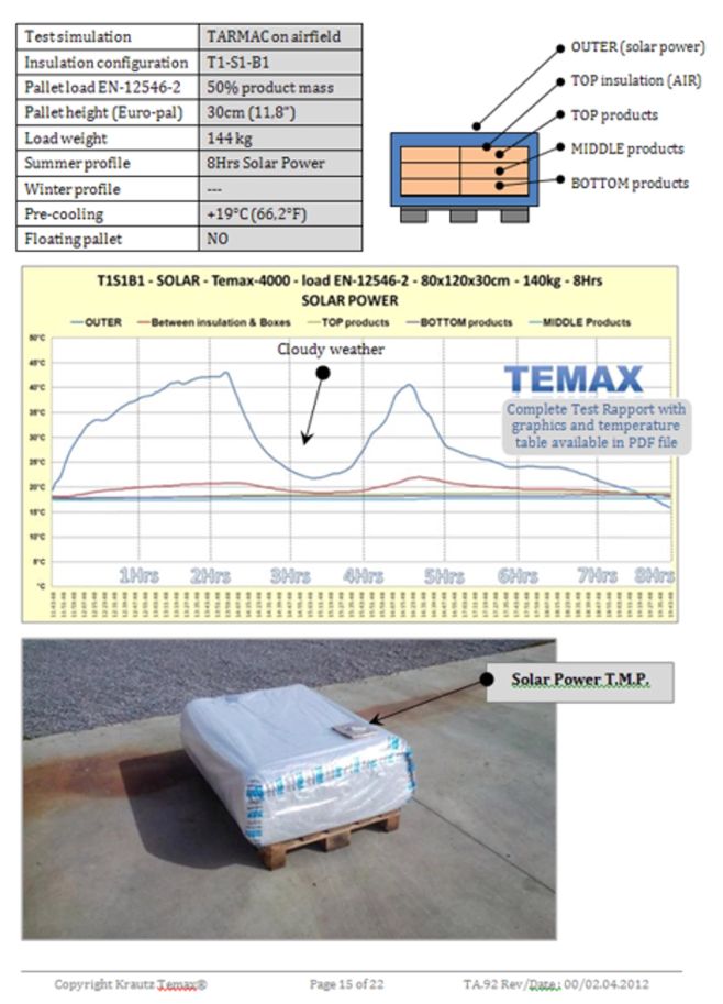 Krautz Temax solar power TARMAC Luftfracht Luchtvracht Fret Aérien