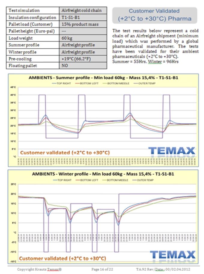 Krautz Temax validation Validierung Validatie TARMAC ambient pharmaceuticals Pharmazeutika Farmaceutica Pharmaceutique