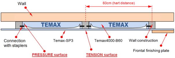 Krautz temax thermische energie engenieering Wonungbau Isolierfolien