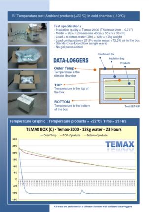 Krautz Temax temperatuur test karton doos dozen koel vers diepvries