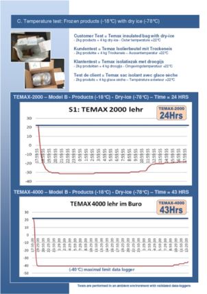 Krautz Temax temperatur Kartons Isolierte box Tiefkühl Trockeneis