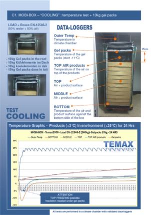 Krautz Temax thermocontainer rollcontainer vers koel diepvries