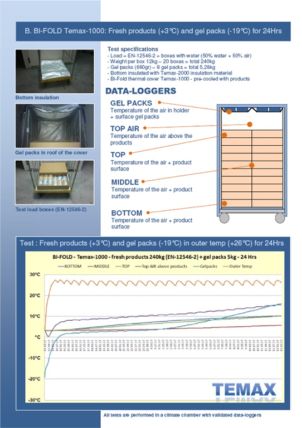 Temperature transport fresh chilled - Transport Frischwaren Kühlprodukte Temperatur