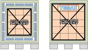 Krautz Temax payload airfreight pallets cold chain