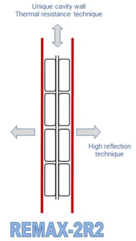 REMAX-2R2 Isolierfolien mit reflektierende Luftpolsterfolien