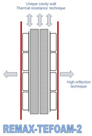 REMAX tefoam Isoliermaterial