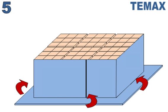 TEMAX PMC ULD cover airplane pallets in airfreight fresh chocolat berries pharma