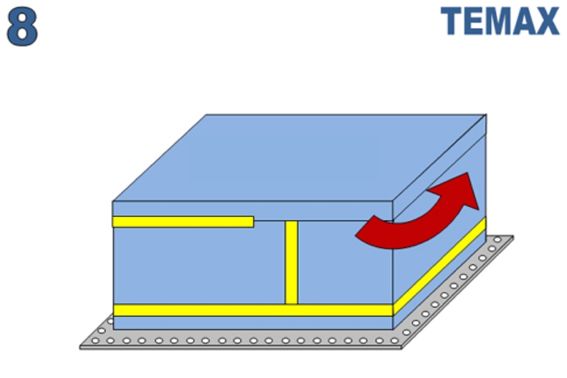 TEMAX PMC ULD vliegtuig pallet isoleren LD7